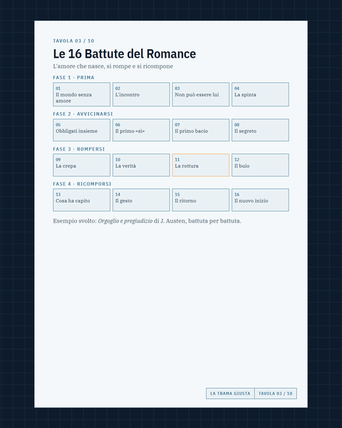 Le 16 Battute del Romance