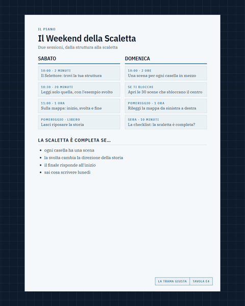 Il piano del weekend